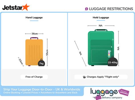 jetstar 20kg checked baggage size|jetstar maximum baggage weight.